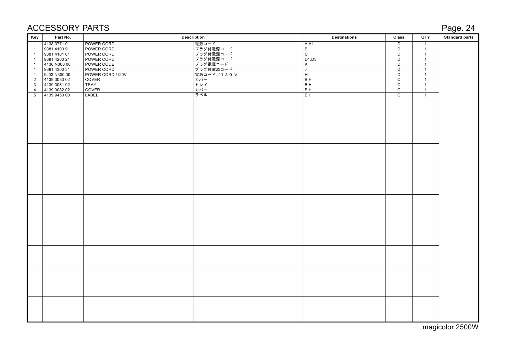 Konica-Minolta magicolor 2500W A00V001 Parts Manual-3